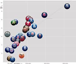 Exploring the Intriguing World of MLB Salaries: A Deep Dive into Player Compensation in Major League Baseball