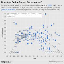 2021 Dynasty Pitcher Rankings: Top Arms to Watch This Season